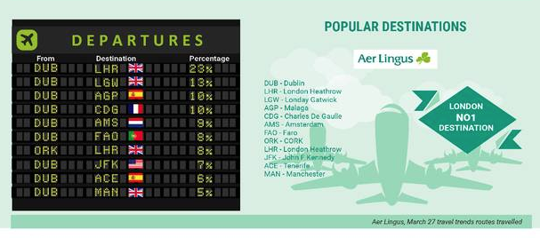 AerLingus1